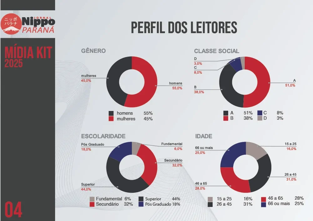 Midia Kit | Nippo Paraná | 04